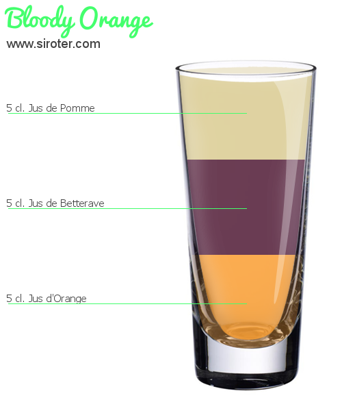 Recette Cocktail WHISKY AND BRANDY Cocktail WHISKY AND BRANDY