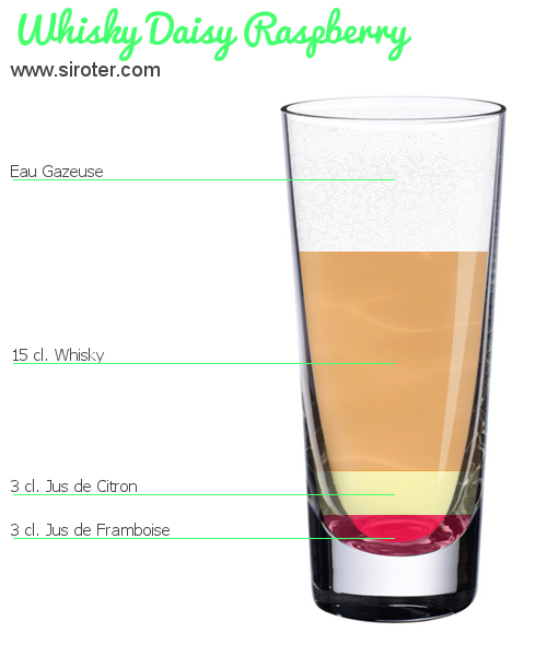 Recette Cocktail Whisky Daisy Raspberry Cocktail Whisky Daisy Raspberry