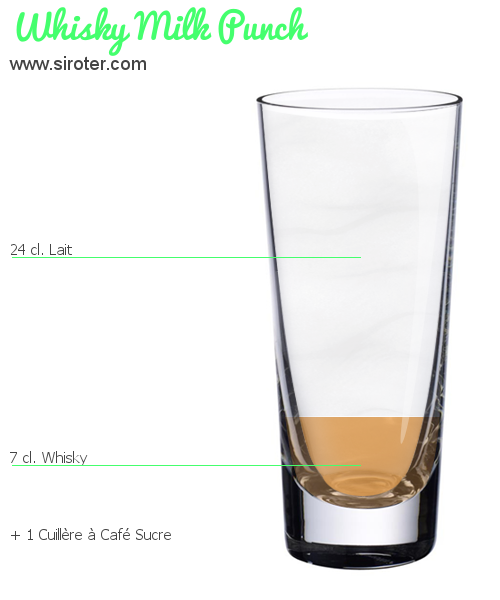 Recette Cocktail WHISKY MILK PUNCH Cocktail WHISKY MILK PUNCH