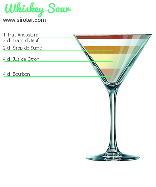 Recette Cocktail WHISKY SOUR Cocktail WHISKY SOUR