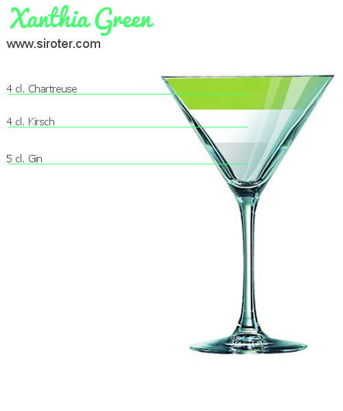 Recette Cocktail XANTHIA GREEN Cocktail XANTHIA GREEN