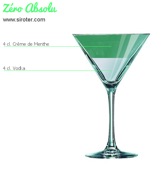 Recette Cocktail ZÉRO ABSOLU Cocktail ZÉRO ABSOLU
