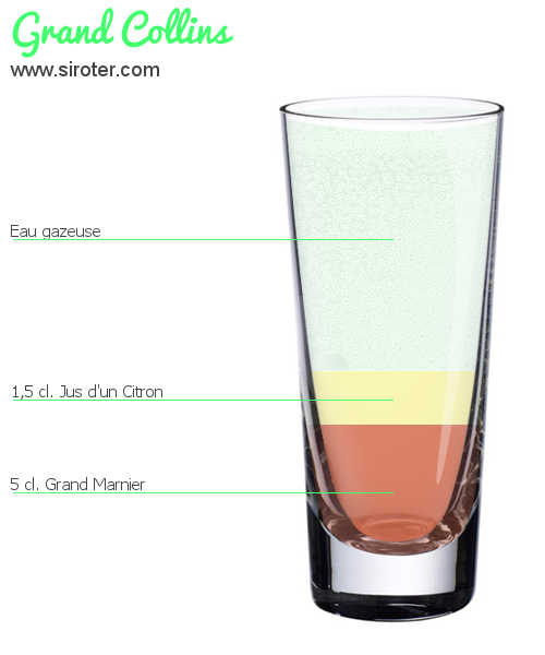 Recette Cocktail ZONE Cocktail ZONE