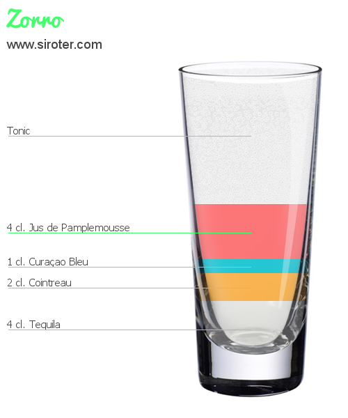 Recette Cocktail ZORRO Cocktail ZORRO