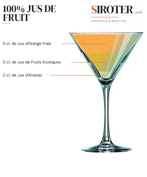 Fiche Cocktail – 100% Jus De Fruit