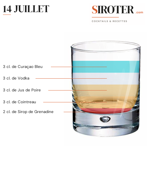 Fiche Cocktail – 14 Juillet