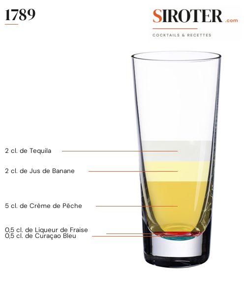 Fiche Cocktail – 1789