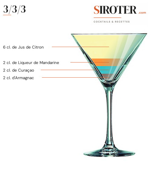 Fiche Cocktail – 3/3/3
