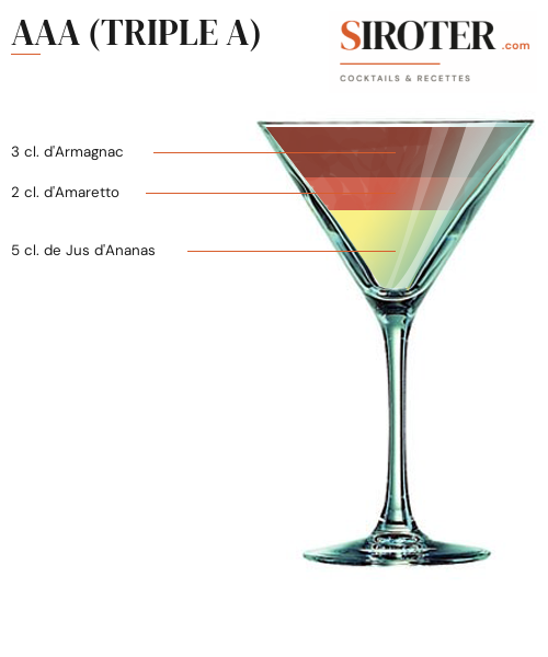 Fiche Cocktail – Aaa (Triple A)
