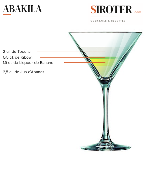 Fiche Cocktail – Abakila