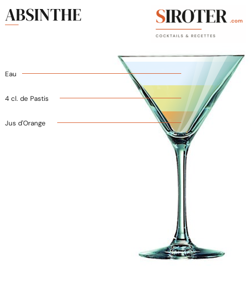Fiche Cocktail – Absinthe