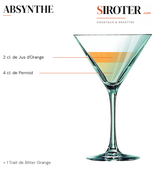 Fiche Cocktail – Absynthe