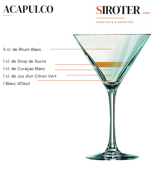 Fiche Cocktail – Acapulco