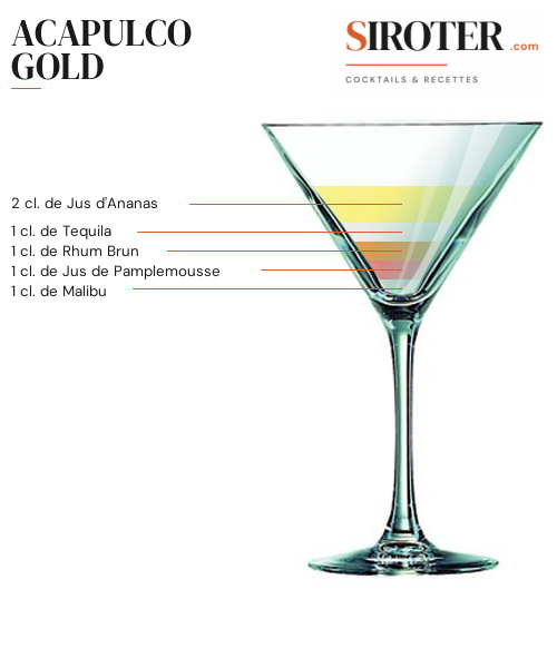 Fiche Cocktail – Acapulco Gold