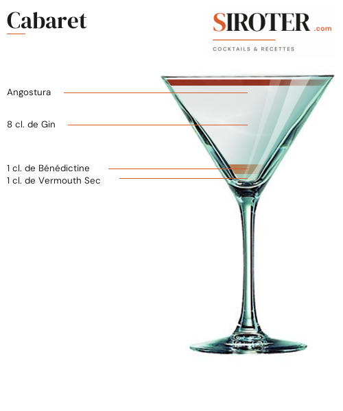 Fiche Cocktail – Cabaret