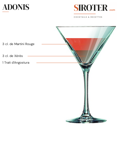 Fiche Cocktail – Adonis