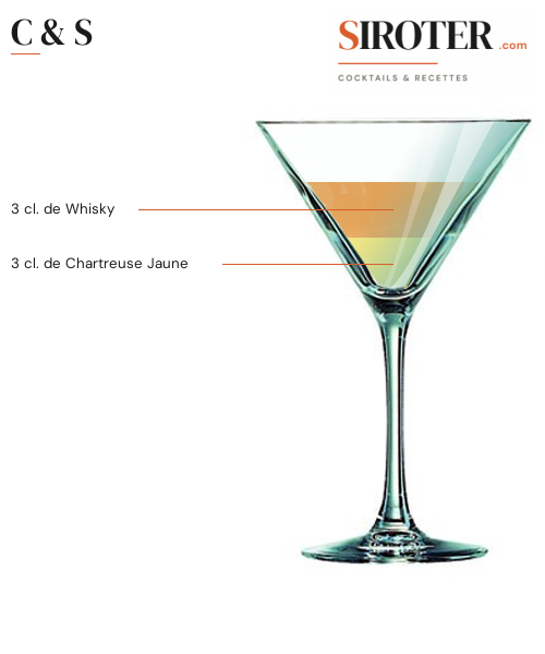 Fiche Cocktail – C & S