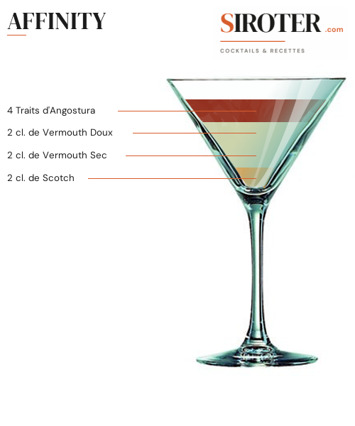 Fiche Cocktail – Affinity