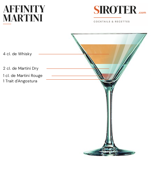 Fiche Cocktail – Affinity Martini