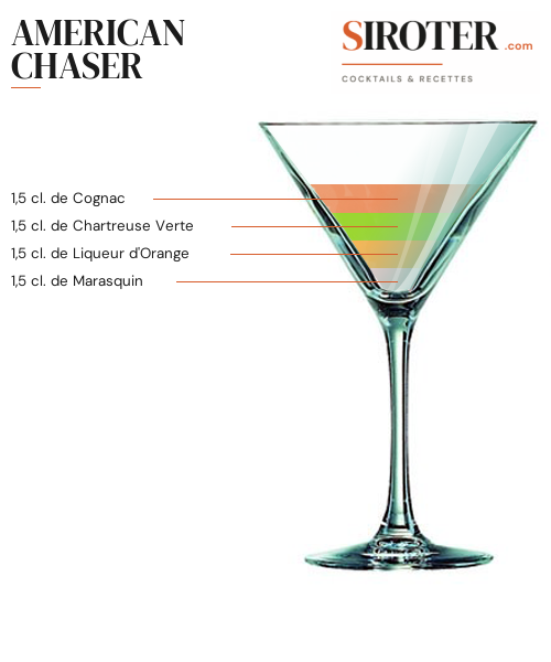 Fiche Cocktail – American Chaser