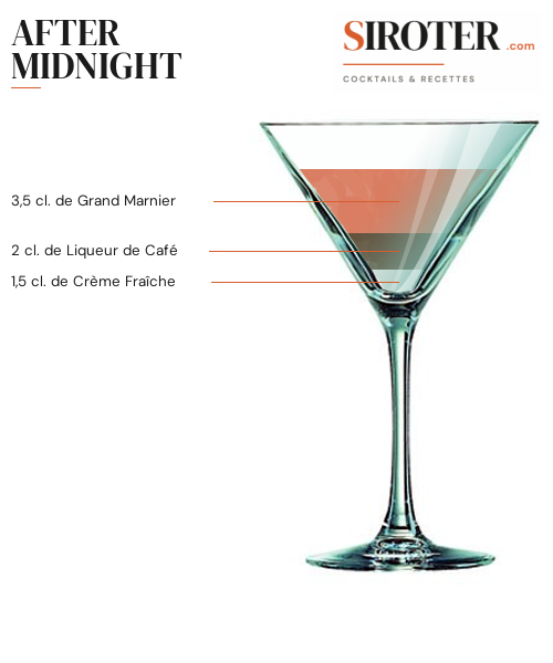 Fiche Cocktail – After Midnight
