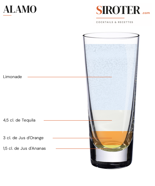 Fiche Cocktail – Alamo