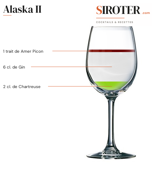 Fiche Cocktail – Alaska Ii