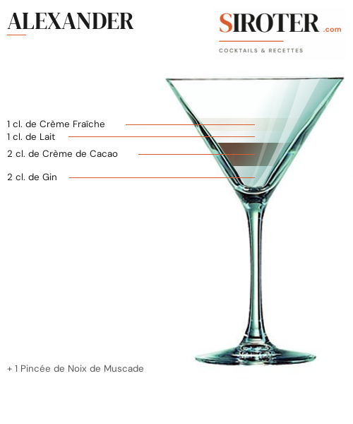 Fiche Cocktail – Alexander