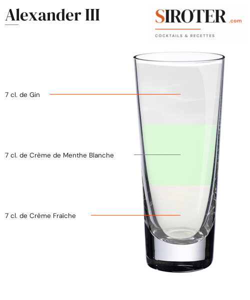 Fiche Cocktail – Alexander Iii