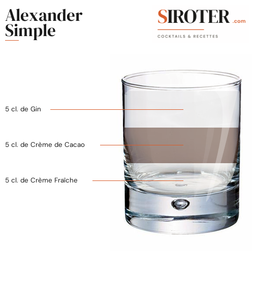 Fiche Cocktail – Alexander Simple