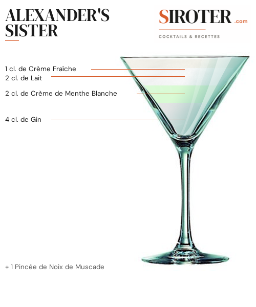 Fiche Cocktail – Alexander&Rsquo;S Sister