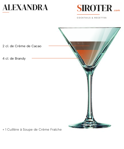 Fiche Cocktail – Alexandra