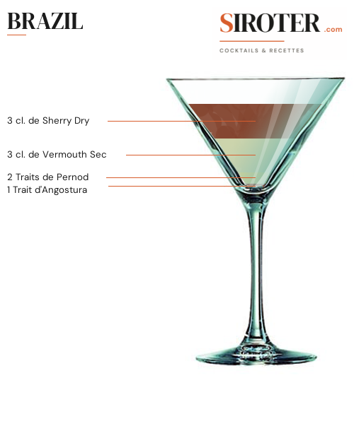 Fiche Cocktail – Brazil