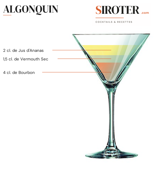 Fiche Cocktail – Algonquin