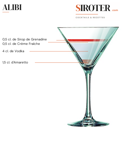 Fiche Cocktail – Alibi