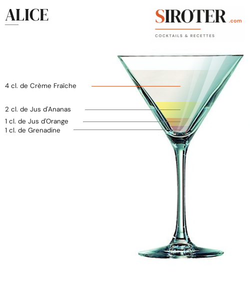 Fiche Cocktail – Alice