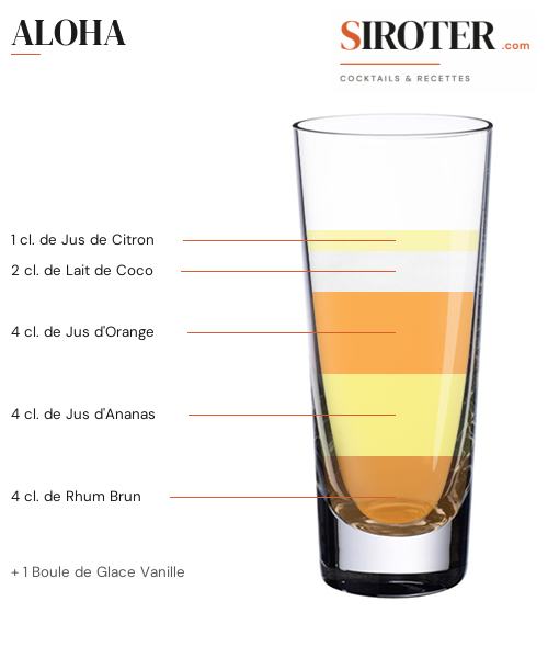 Fiche Cocktail – Aloha