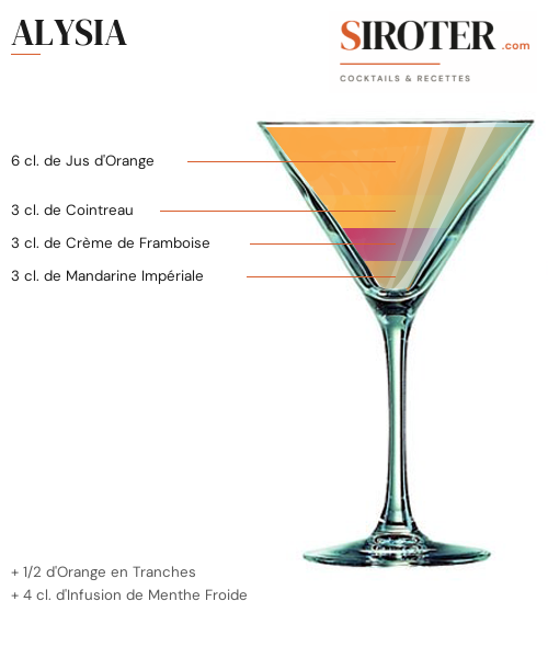 Fiche Cocktail – Alysia