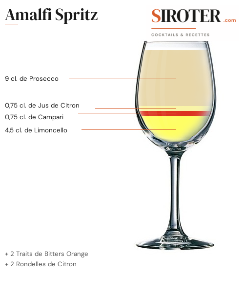 Fiche Cocktail – Amalfi Spritz