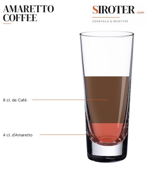 Fiche Cocktail – Amaretto Coffee