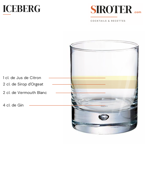 Fiche Cocktail – Iceberg