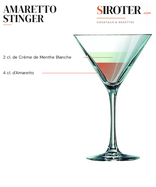 Fiche Cocktail – Amaretto Stinger