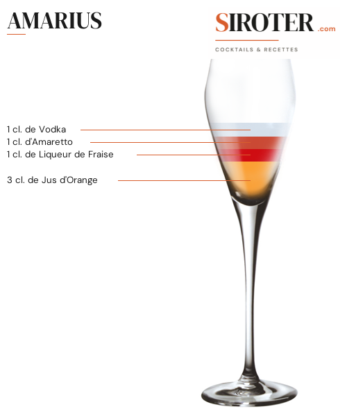 Fiche Cocktail – Amarius