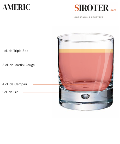 Fiche Cocktail – Americ