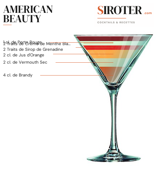 Fiche Cocktail – American Beauty