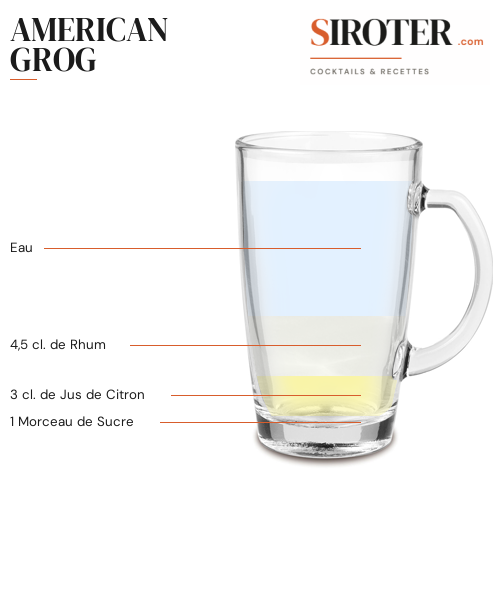 Fiche Cocktail – American Grog