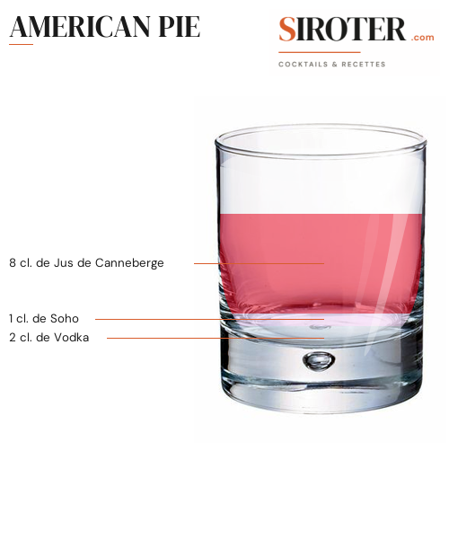 Fiche Cocktail – American Pie