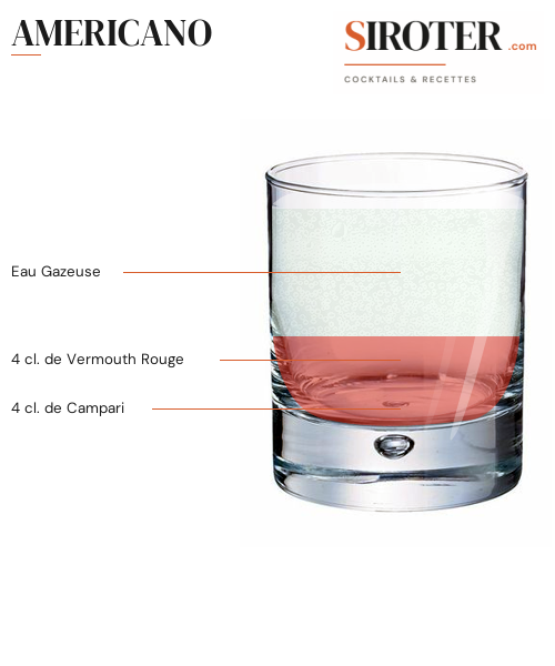 Fiche Cocktail – Americano