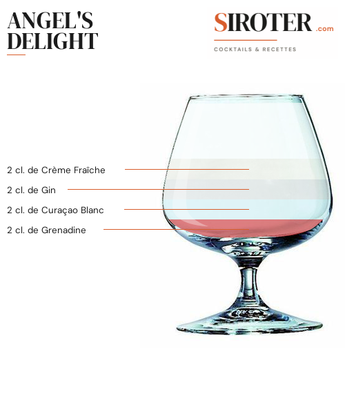Fiche Cocktail – Angel&Rsquo;S Delight