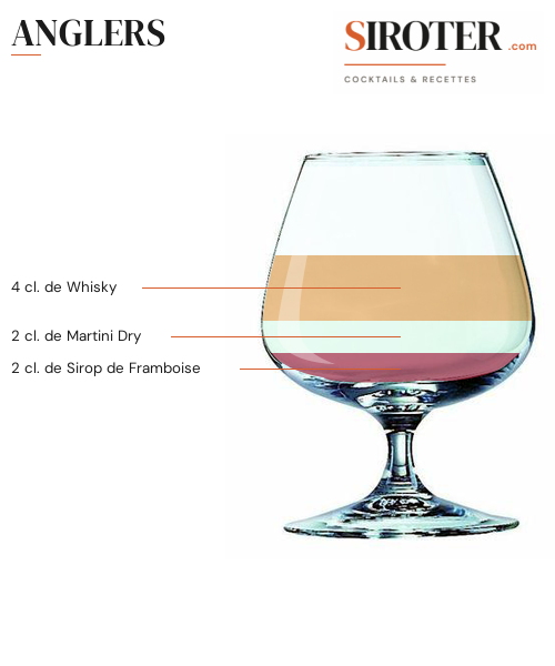 Fiche Cocktail – Anglers